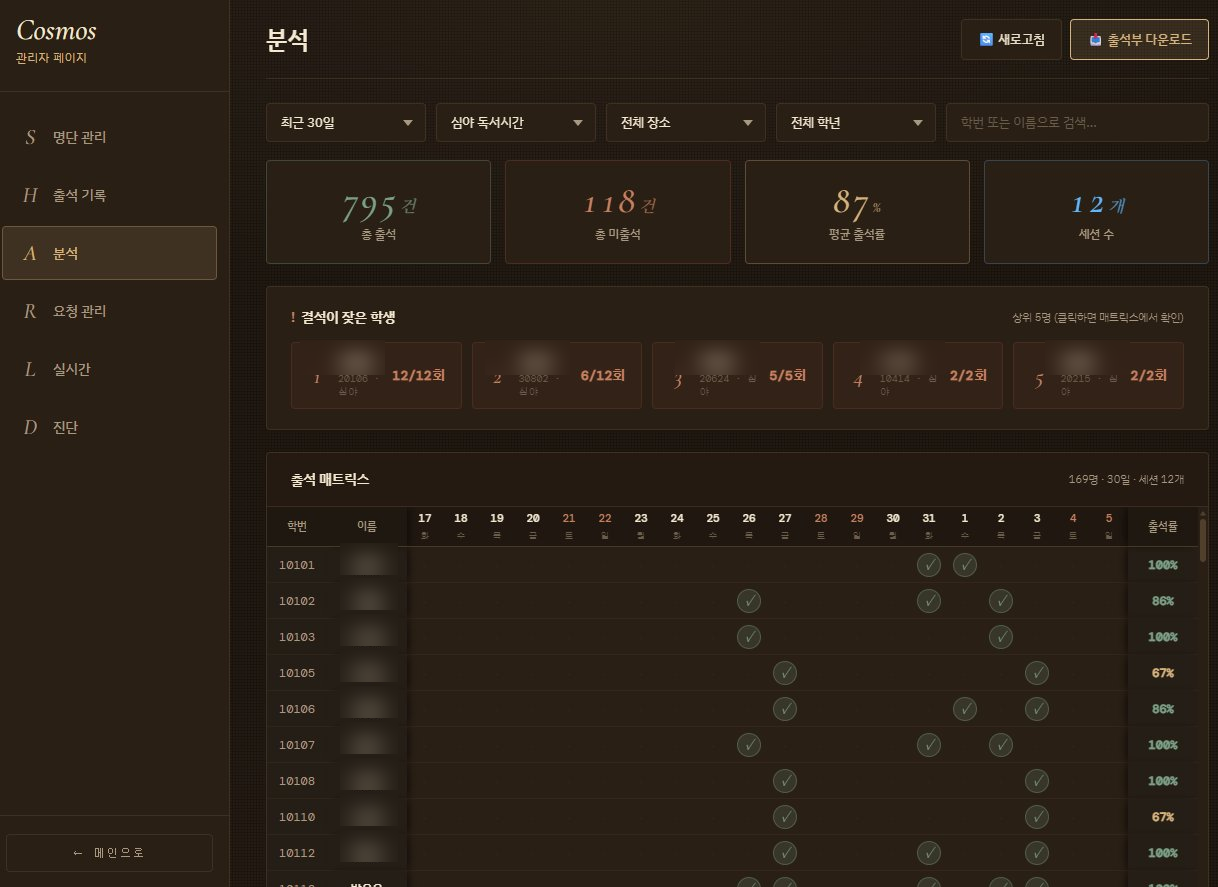 관리자 페이지 — 분석 탭